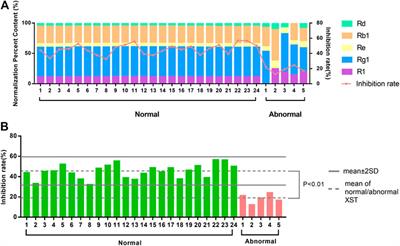 A Bioassay-Based Approach for the Batch-To-Batch Consistency Evaluation of Xuesaitong Injection on a Zebrafish Thrombosis Model